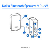 Nokia MD-7W Manual Del Usuario