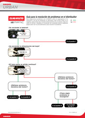 SRAM URBAN EMATIC Guía Para La Resolución De Problemas En El Distribuidor