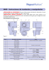 HepcoMotion MHD Instrucciones De Instalación Y Manipulación