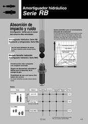 SMC RB Serie Características Técnicas