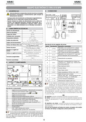 Faac 596/615 BPR Guia De Inicio Rapido