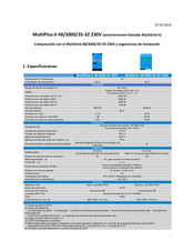 Victron energy MultiGrid 48-3000-35-50 Guia De Inicio Rapido