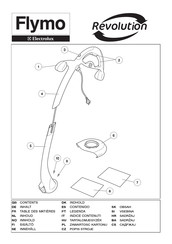 Electrolux REV 250 Manual De Instrucciones