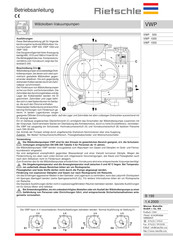 Rietschle VWP 500 Instrucciones De Uso