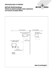 Mettler Toledo MultiRange ID3sTx Instrucciones Para El Instalador