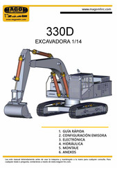 Magom 330D Guía Rápida