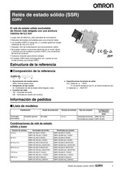 Omron G3RV-SL Serie Guia De Inicio Rapido