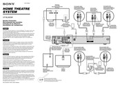 Sony HT-SL900W Manual De Instrucciones