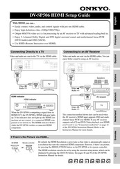 Onkyo DV-SP506 Manual De Instrucciones