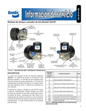 BENDIX AD-IS Información De Servicio