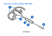 Nokia WH-800 Manual Del Usuario