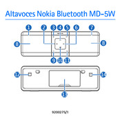 Nokia MD-5W Manual De Instrucciones