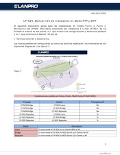 Lanpro LP-N24 Manual De Instalación