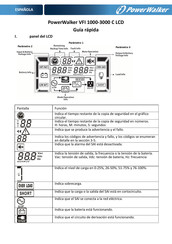 Powerwalker VFI 1000 Guía Rápida