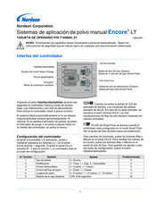 Nordson Encore LT Guia De Inicio Rapido