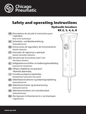 Chicago Pneumatic RX 2 Instrucciones De Operación Y Seguridad