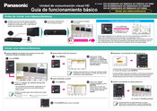 Panasonic KX-VC1000SX Guía De Funcionamiento Básico