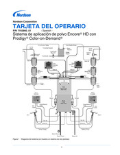 Nordson Encore HD Tarjeta Del Operario