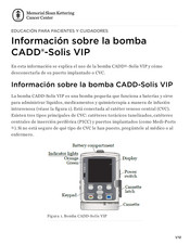 CADD Solis VIP Manual Del Usuario